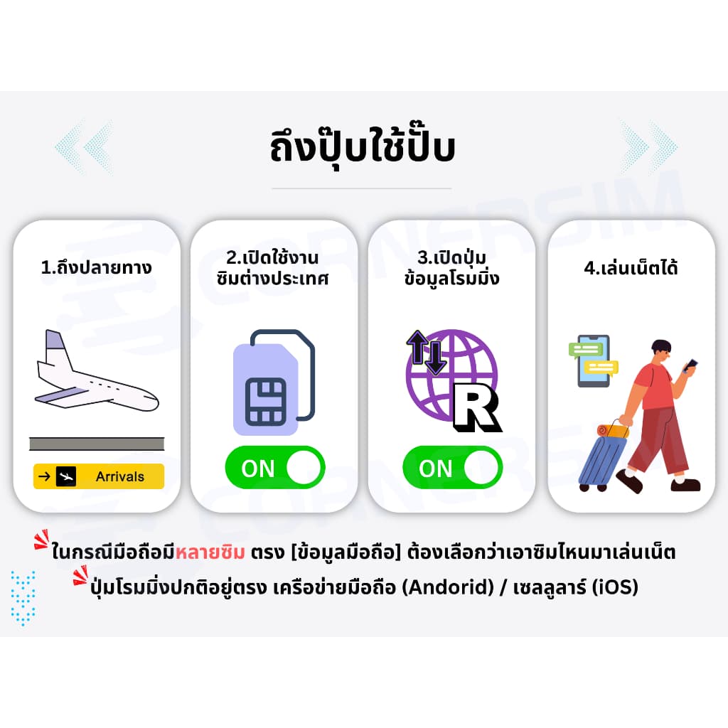 eSIM Singapore Malaysia อีซิมสิงคโปร์ มาเลเซีย SIMBA Celcom 4G/5G เน็ตรายวัน เน็ตรวม ไม่จำกัด 1-10 วัน รูปที่ 3
