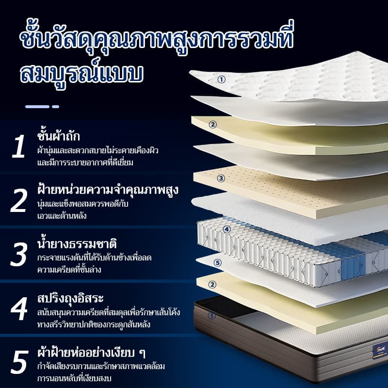 ที่นอนสปริง หนา 9 นิ้ว หนานุ่ม 3.5ฟุต 5ฟุต 6ฟุต รับน้ำหนักได้เยอะ ผ้าทอและไส้ที่นุ่มสบาย สำหรับบ้านเย็นสบา ฟรีส่ง รูปที่ 9