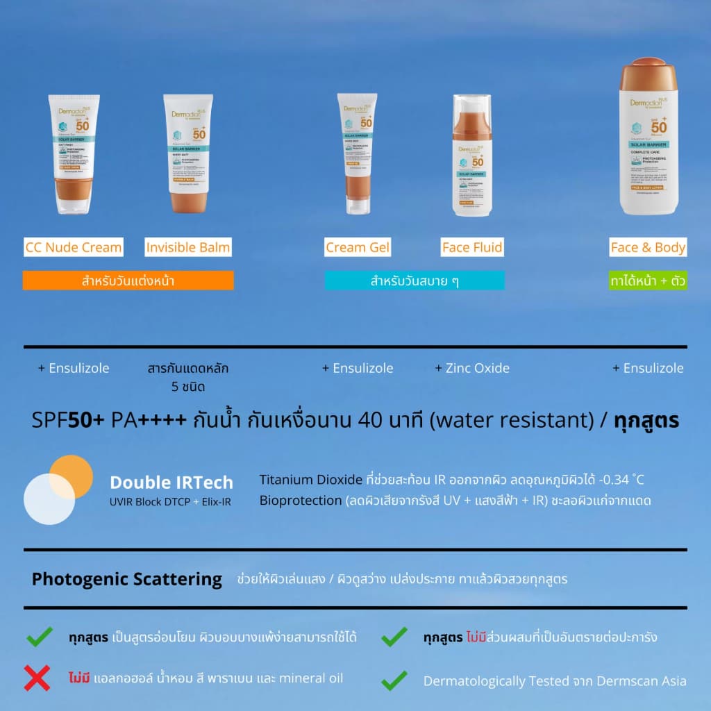 Dermaction Plus by Watsons เดอมาแอคชันพลัสบายวัตสัน แอดวานซ์ ซัน ไฮบริด ไฮยา ซี พลัส อะควา เจล SPF50+ PA++++ 20มล. รูปที่ 2