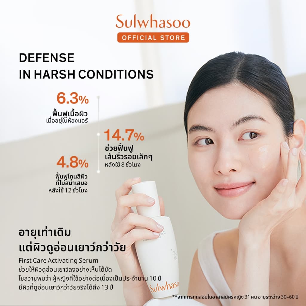 SULWHASOO First Care Activating Serum 30MLโซลวาซู เซรั่มบูสต์ผิวแข็งแรง ชะลอสัญญาณแห่งวัย สู่ผิวดูอ่อนเยาว์ สุขภาพดี รูปที่ 8