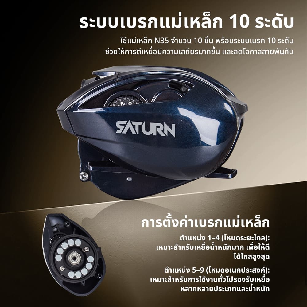 SeaHunter SATURN รอกเบทคาสติ้ง อัตราทดเกียร์ 7.3:1 6+1 BB แรงดึง 8 กก. ระบบเบรกแม่เหล็ก 10 ระดับ ชุดเฟืองทองเหลือง รูปที่ 8
