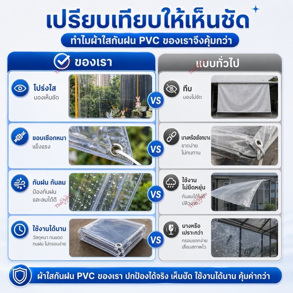 ผ้าใบใสกันฝน PVC โปร่งใส100% ผ้าใบตาข่ายใส75% PE ใส85% กันแดดกันฝน รูปที่ 7