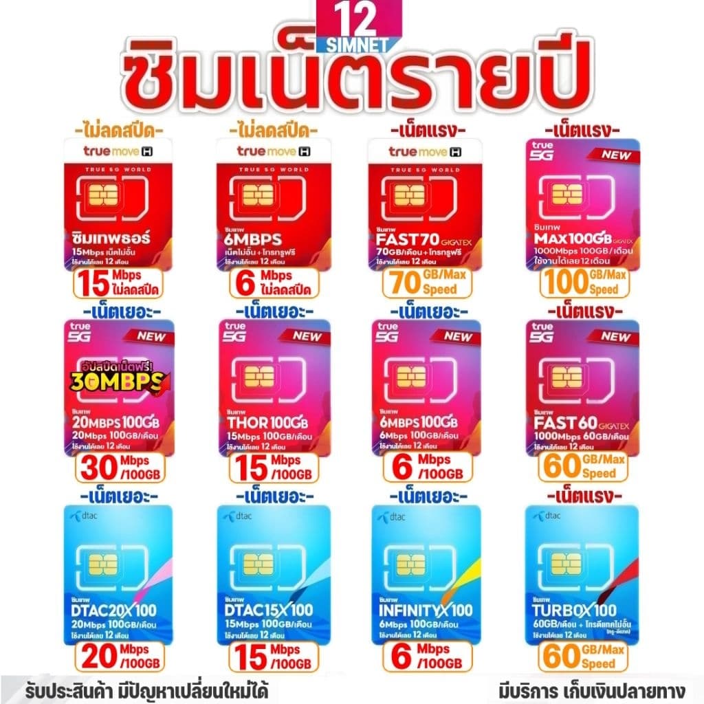 รวมซิมเทพ ซิมเน็ตรายปี ทรู ดีแทค | 6-30Mbps 100GB | เทพธอร์ 15Mbps ไม่ลดสปีด | เน็ตแรง Max100 Fast60 Turbo Infinity x100 รูปที่ 1