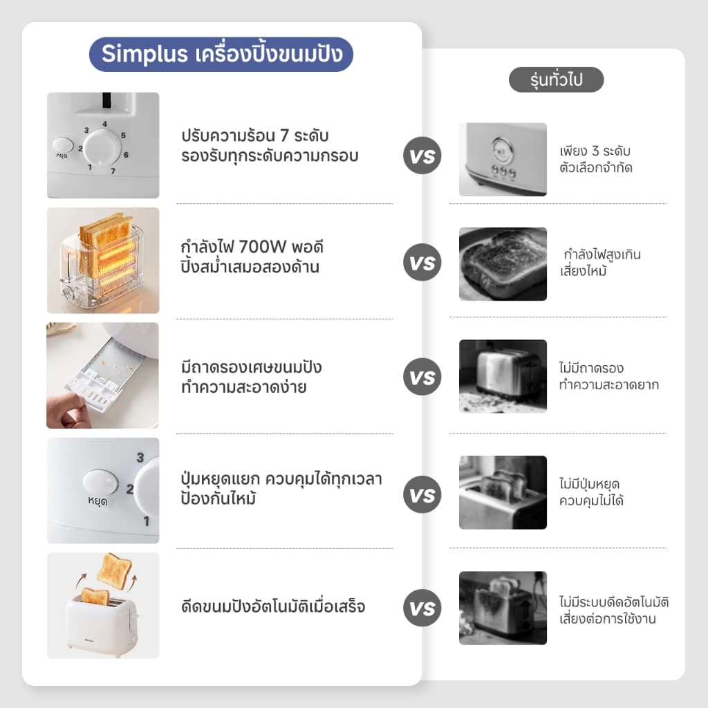 Simplus X INSSA เครื่องปิ้งขนมปัง 7 ระดับ หยุดได้ ช่องคู่ ถาดเศษ เด้งอัตโนมัติ เร็วทันใจ DSLU001 รูปที่ 2