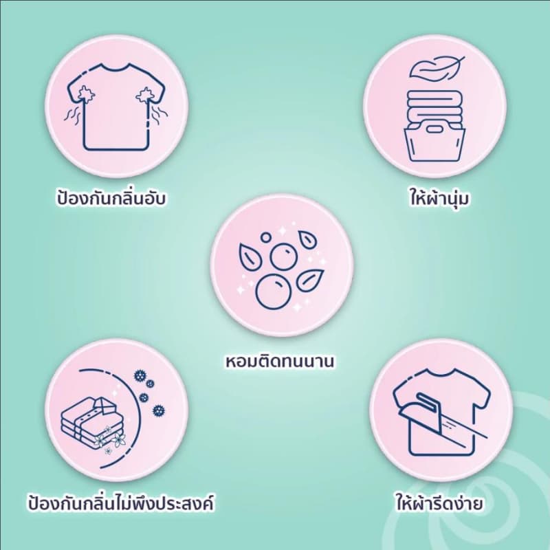 Downy XL Expert น้ำยาปรับผ้านุ่มถุงเติม 2.1L สูตรเข้มข้นพิเศษ ดูแลผ้าอย่างมืออาชีพ ตากในร่มผ้านุ่มหอม ดาวน์นี่ รูปที่ 3