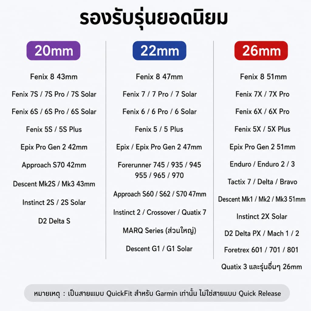 สายนาฬิกา Garmin QuickFit 20mm 22mm 26mm สายซิลิโคน สำหรับ Fenix8 Fenix7 Fenix7S Fenix7X Fenix6 965 รูปที่ 2