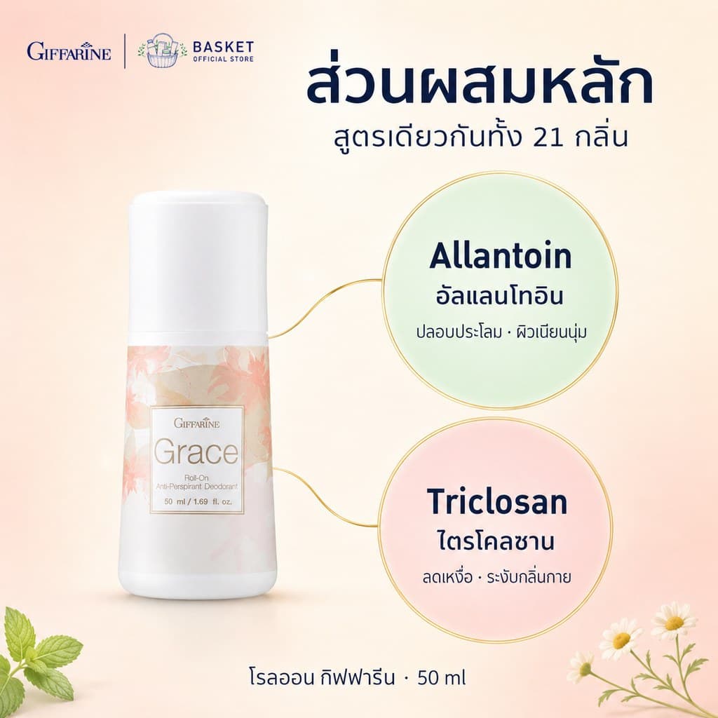โรลออน กิฟฟารีน โรลออนผู้หญิง ผู้ชาย ไม่ทิ้งคราบเหงื่อ ลดกลิ่นเหงื่อ กลิ่นหอมหลากหลายกลิ่น Giffarine รูปที่ 3