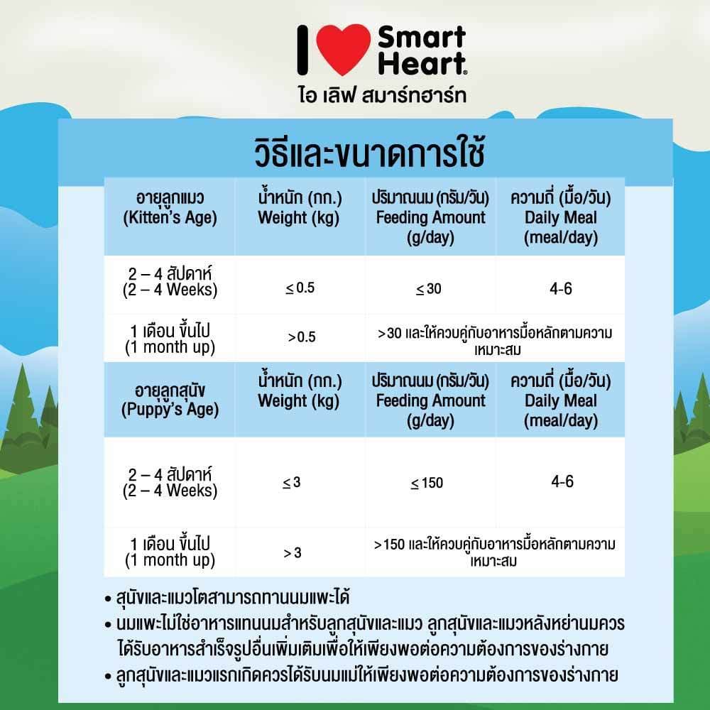 *ยกลัง48ซอง*70ml.* นมแพะ I Love Smart Heart รูปที่ 3