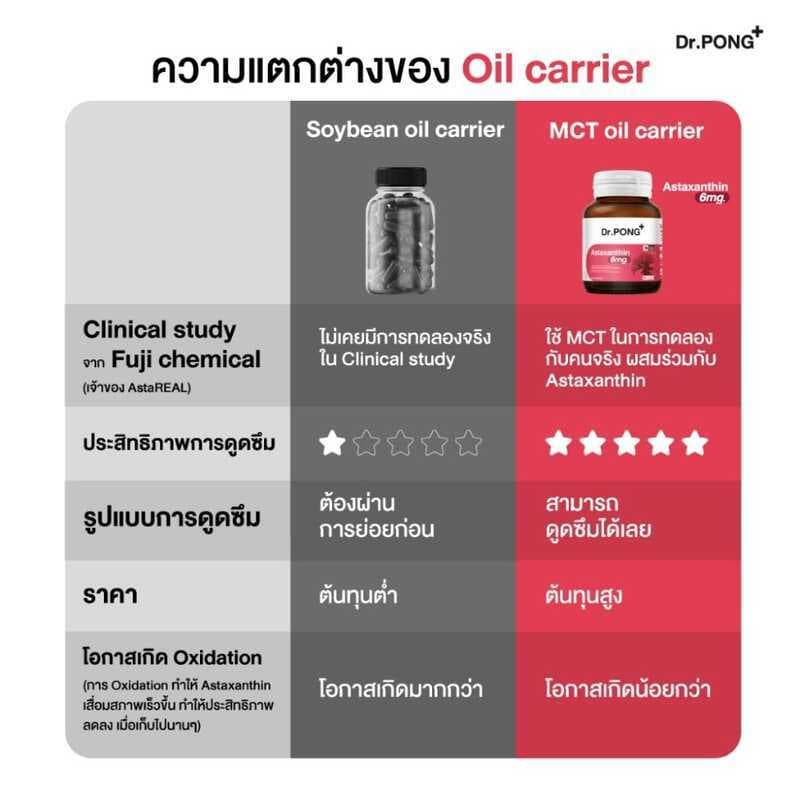 Dr.PONG Astaxanthin 6 mg อาหารเสริมที่ช่วยให้ผิวเปล่งประกาย ลดริ้วรอยและจุดด่างดำ รูปที่ 4
