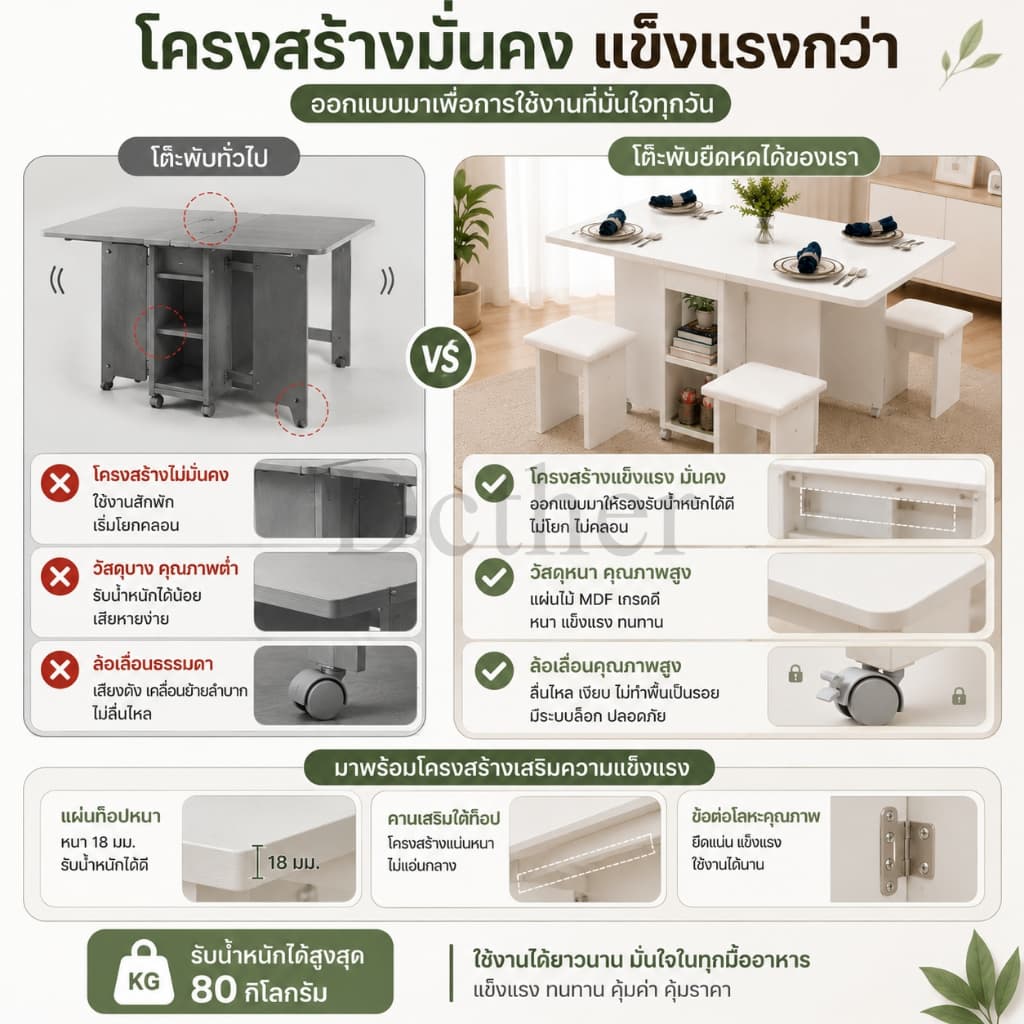 DC โต๊ะอาหาร โต๊ะอาหารพับได้ 120/140cm พร้อมเก้าอี้ 4 ตัว เก็บของได้ มีล้อเลื่อน เคลื่อนย้ายสะดวก ประหยัดพื้นที่ รูปที่ 4