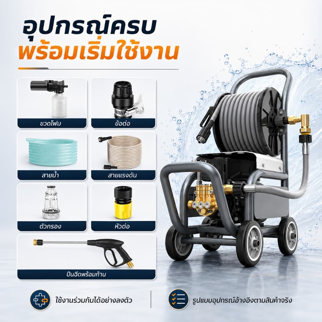REAIM เครื่องฉีดน้ำแรงดันสูง6800W 3000bar เครื่องฉีดน้ำแรงดันสูงแบบพกพา รูปที่ 4