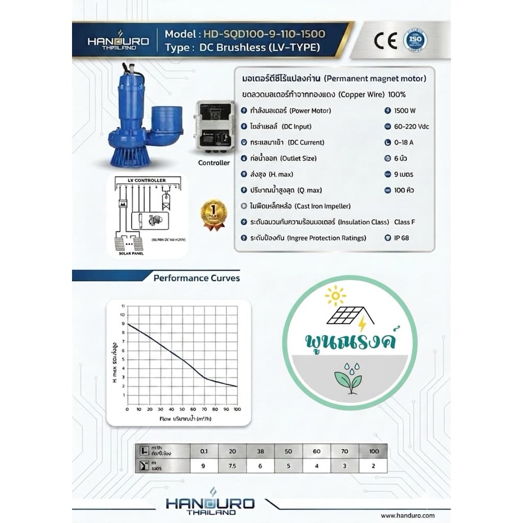 ปั๊มจุ่มโซล่าเซลล์ DC Brushless HD-SQD50-10-110-1500W 3" หรือ HD-SQD100-9-110-1500W 6" by พูนณรงค์ รูปที่ 3
