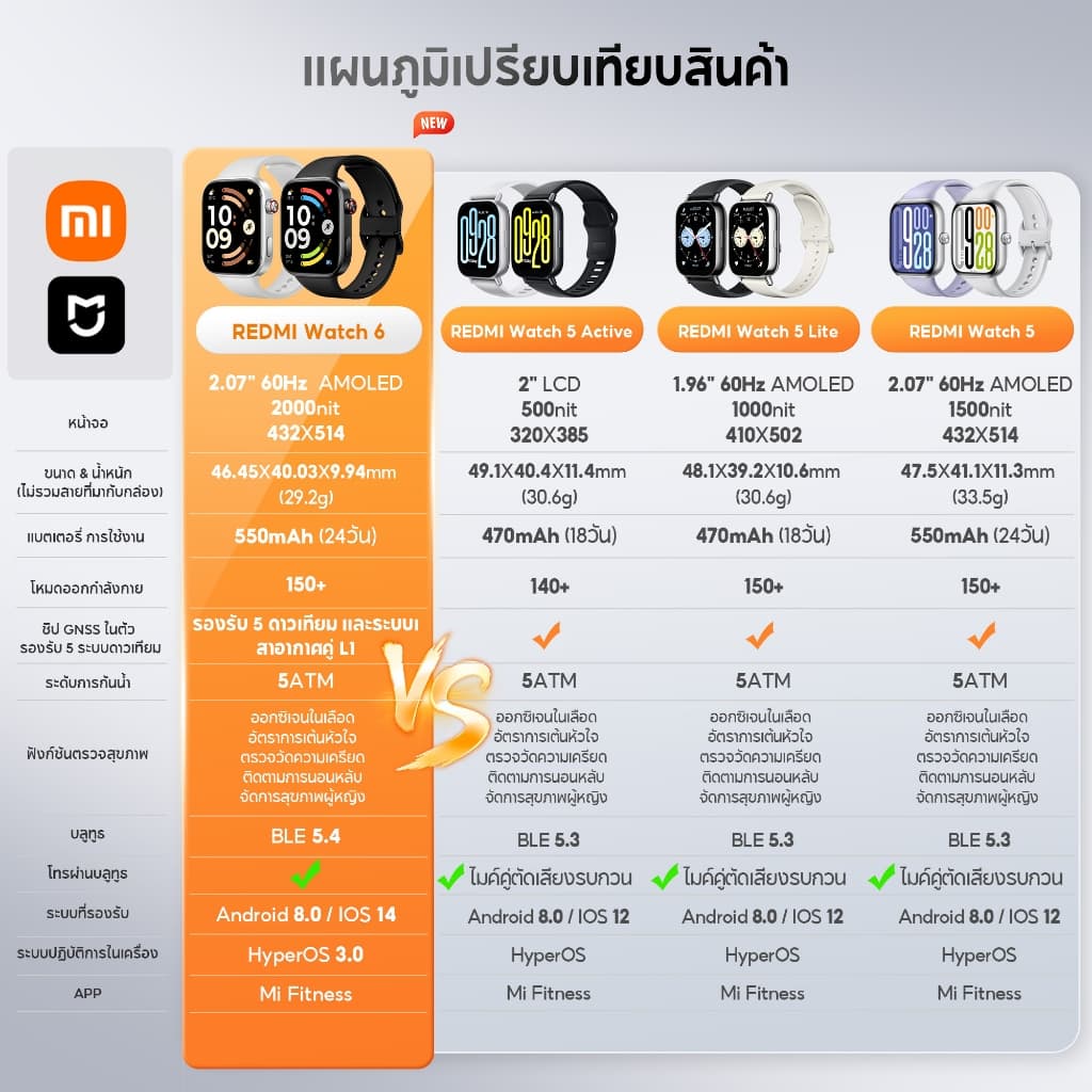 Xiaomi Redmi Watch 6/5/5 Active/5 Lite |สมาร์ทวอช|นาฬิกาสมาร์ท ติดตามนอน+หัวใจ+ออกซิเจน|ใช้งานสูงสุด 24 วัน รูปที่ 2