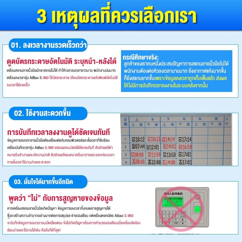 Phlinice เครื่องตอกบัตร เครื่องลงเวลา แถมฟรี บัตรตอก 100 ใบ ระบบการพิมพ์ชนิดดึงและคืนบัตรอัตโนมัติ รูปที่ 4