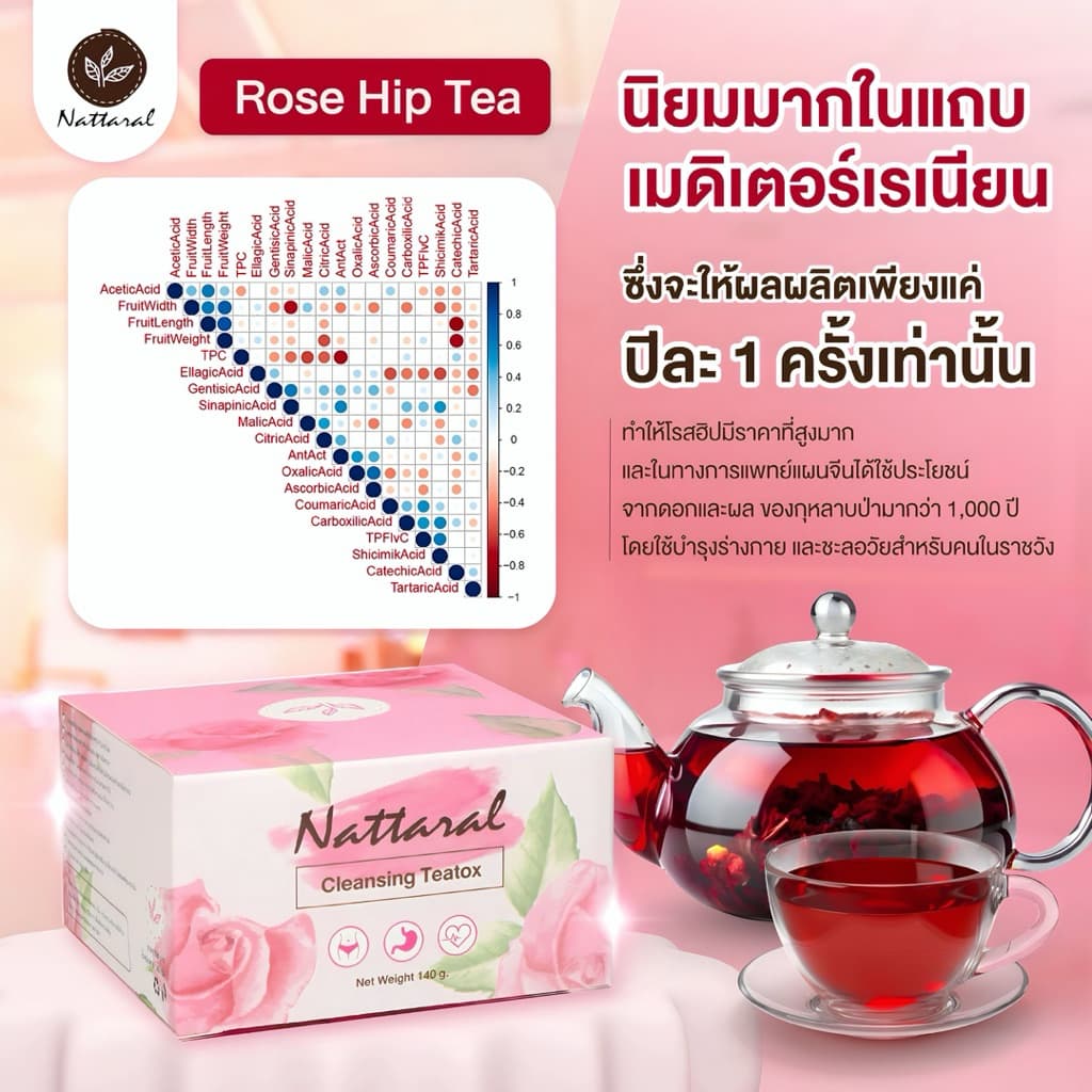 คอร์ส10วัน 1แถม1 ลด4-8nn. ไม่เห็นผลคืนเงิน เข้มข้นX5 Rosehip ชาออร์แกนิก ลดไขมันใหม่ล่าสุด มีอย. รูปที่ 6