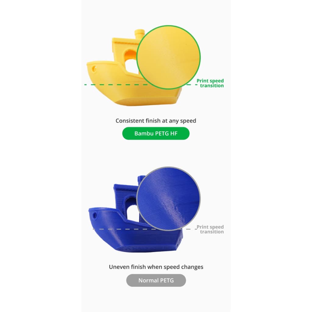 Bambu Lab PETG-HF Refill Filament 1.75mm – เส้นใย PETG รุ่น High Flow สำหรับงานพิมพ์ 3D ความเร็วสูง รูปที่ 5