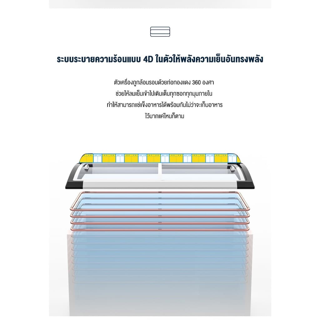 SHANBEN ตู้แช่หน้ากระจกฝาบน 128ลิตร 4.6คิว รุ่น SD-128G เพื่อการค้า แช่ไอศครีม แช่เบียรวุ้น Freezer รูปที่ 5