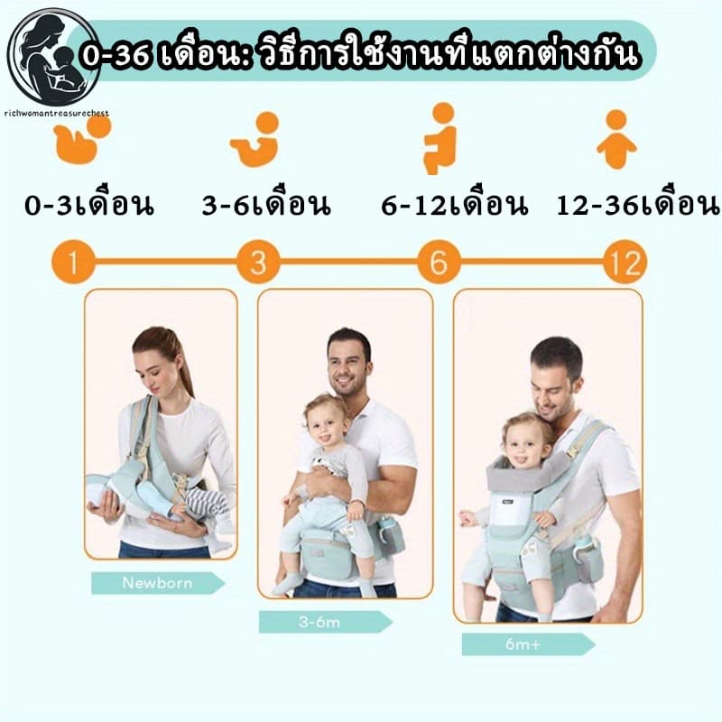 0-3 ปี กระเป๋าอุ้มสำหรับเด็กแรกเกิด เป้อุ้มเด็ก Baby Carrier ระบายอากาศได้ดี Hip Seat 3 in 1 รูปที่ 2