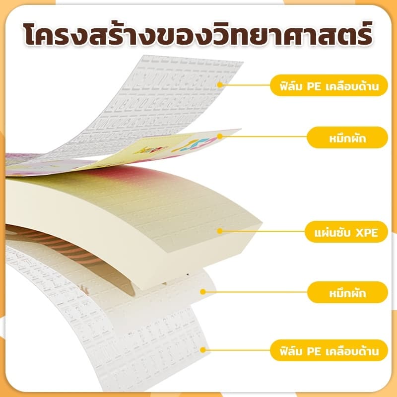แผ่นรองคลานเด็ก ขนาด 6 ฟุต วัสดุกันน้ำ ลายสองด้าน ทำความสะอาดง่าย ลายหลากหลาย เหมาะสำหรับเด็กเล็ก รูปที่ 6