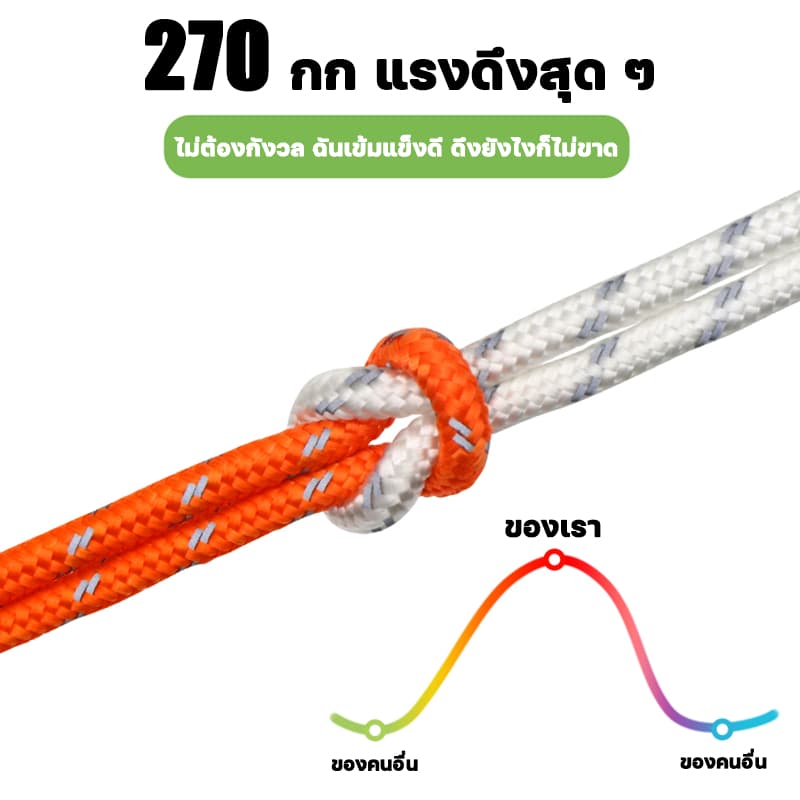 ผ้าใบกันน้ำกันแดด 100% ซื้อวันนี้แถมเชือก 10m ฟรี ใช้คลุมของ กันฝน กันแดด ทนทาน รูปที่ 5