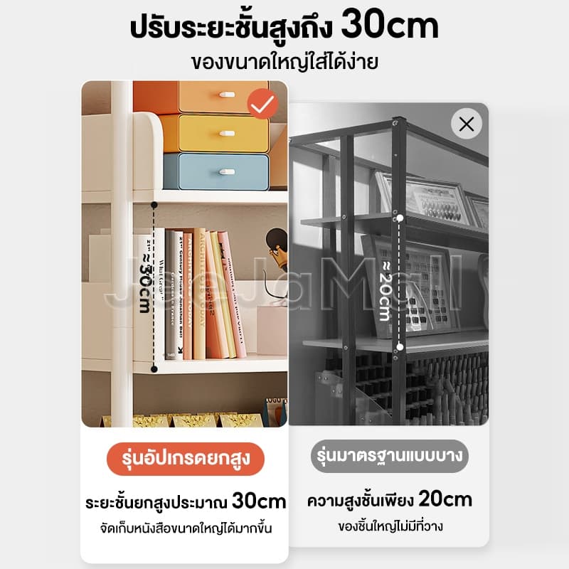 JJMชั้นวางของ ชั้นวางหนังสือ หนา 18mm โครงสร้างเหล็กและไม้ สไตล์โมเดิร์นมินิมอล ไม่มีกลิ่นสารเคมี ติดตั้งง่าย รูปที่ 6