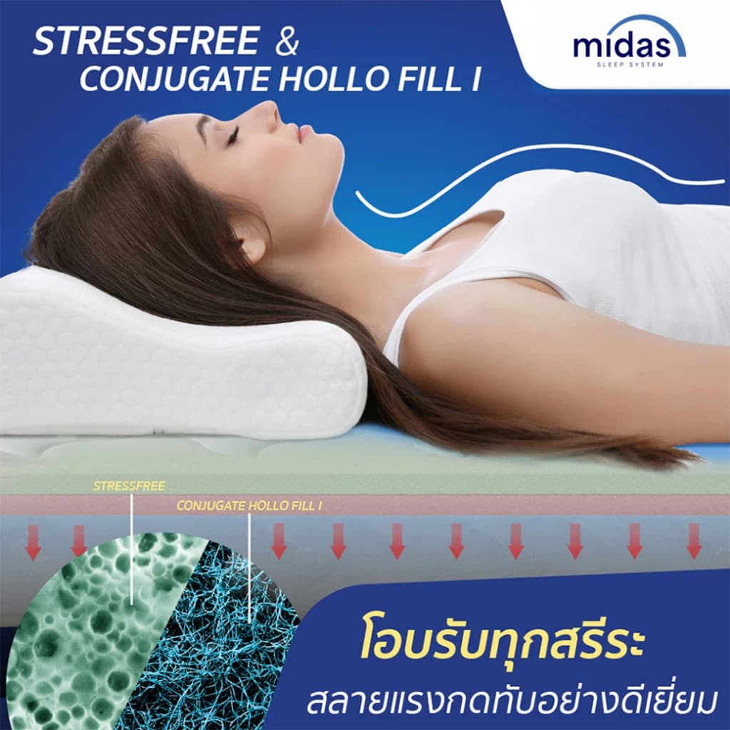 Midas ที่นอนหลับสบายคลายปวดหลัง สปริงไฮบริดเสริมยางพารา นุ่มแน่นเป็นด้วยนวัตกรรมสปริงอัจฉริยะ รูปที่ 5