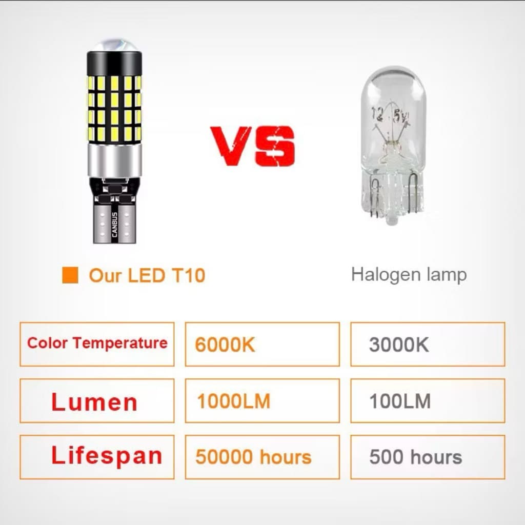 หลอดไฟ T 10 Led W 5 W Canbus 194 168 54 Smd 3014 สว่างตาแตก รูปที่ 6