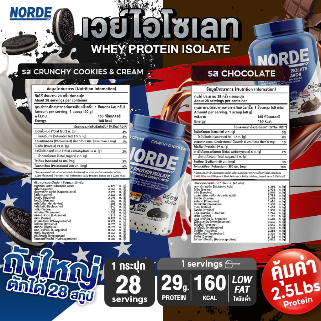 Norde Whey Protein Isolate เวย์โปรตีน ไอโซเลท สูตรเข้มข้น รสช็อกฯ โปรตีนสูง 29g เสริมสร้างกล้ามเนื้อ กระปุกใหญ่ 2.5 lbs รูปที่ 6