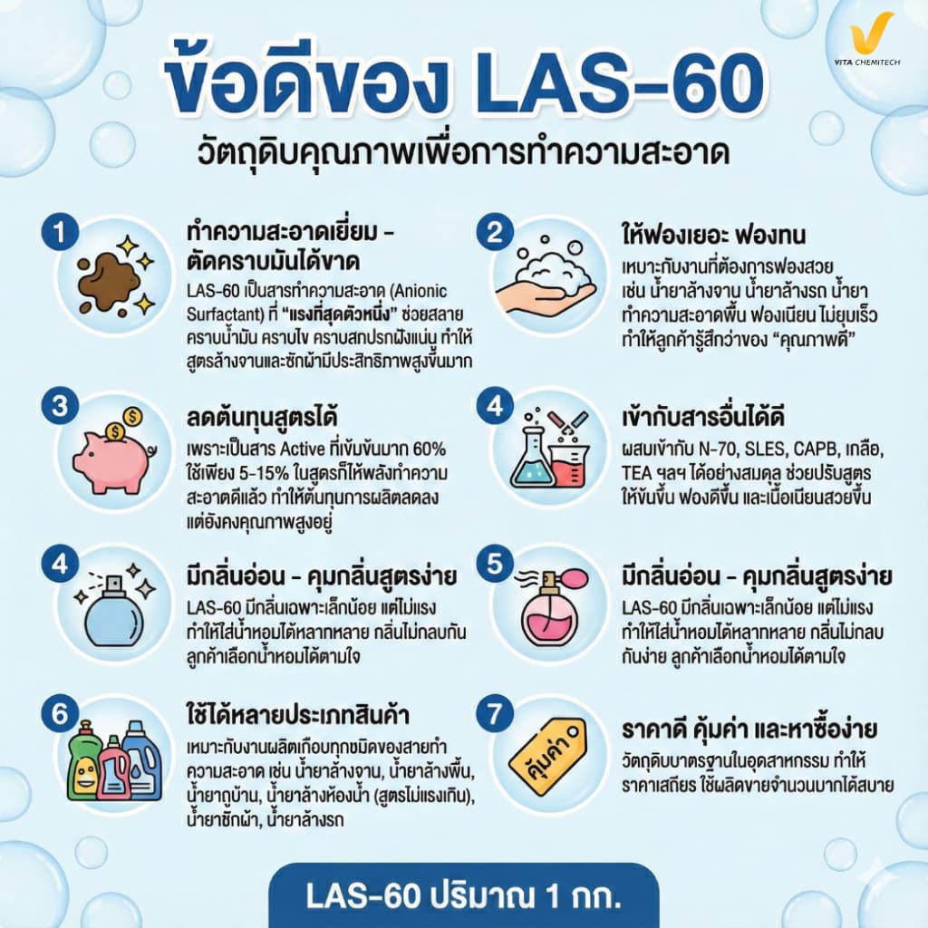 LAS-60 แท้ 100% คุณภาพอุตสาหกรรมLinearAlkylbenzeneSulfonicAcid60% รูปที่ 4
