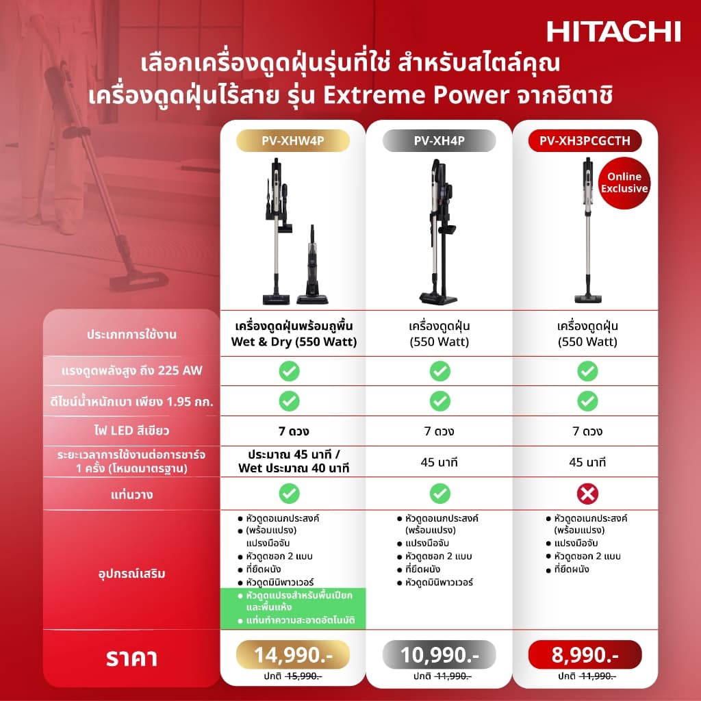 Hitachi ฮิตาชิ เครื่องดูดฝุ่นชนิดไร้สาย 550 วัตต์ 1.95 กก รุ่น PV-XH4PCGCTH / Wet & Dry 550 วัตต์ PV-XHW4PCGCTH รูปที่ 9