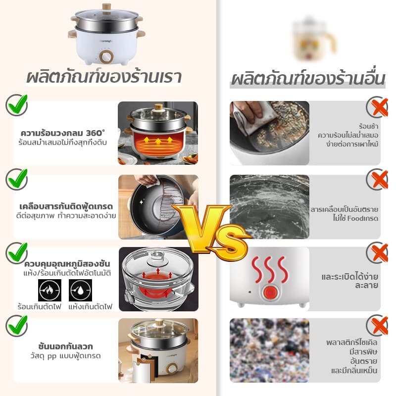 CAMEL หม้อไฟฟ้ามินิ หม้อหุงข้าวไฟฟ้า หม้ออเนกประสงค์ 4L เคลือบสารกันติด นึ่ง ต้ม ทอด ผัด ตุ๋น รูปที่ 2