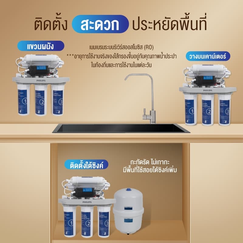 Philipswater AUT9500 / AUT9510 เครื่องกรองน้ำดื่มใต้อ่างล้างจาน กรองแบบ 5 ขั้นตอน ระบบการกรอง RO Reverse Osmosis รูปที่ 6
