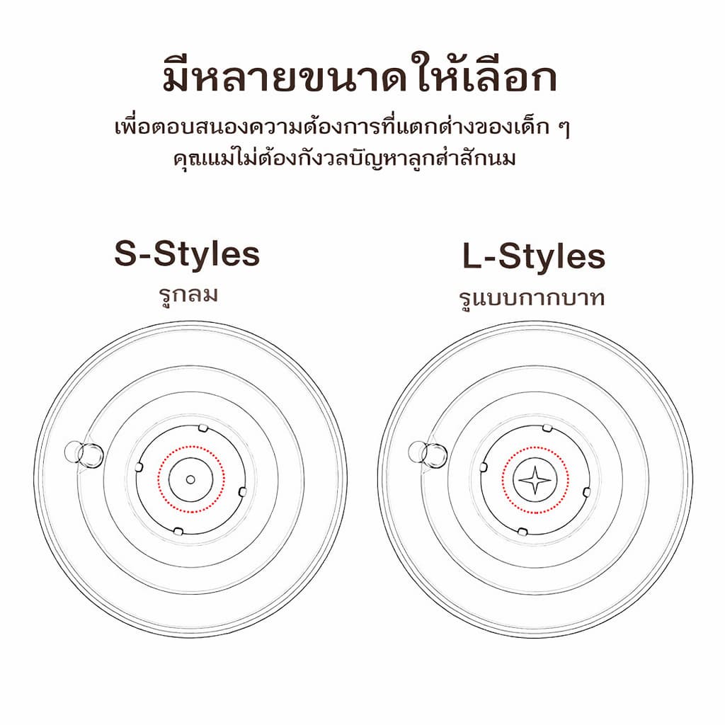 Preferred 2pcs จุกนมซิลิโคน จุกนมคอกว้าง จุกนมกันโคลิค จุกนม ไม่ดูดไม่ไหล มีขนาด S/L GP05 รูปที่ 6