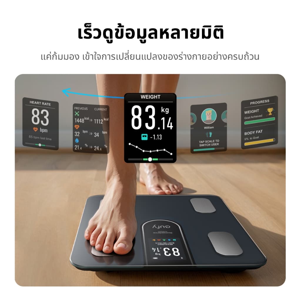 Anker Eufy Smart Scale C20 เครื่องชั่งน้ำหนัก จอ TFT ขนาด 3.36" วัดค่าสุขภาพ 16 รายการ ฟังก์ชั่นโมเดล 3D ซิงค์ข้อมูล App รูปที่ 2