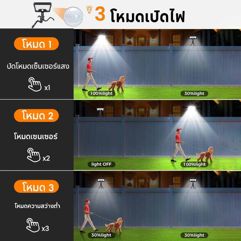 โคมไฟสนาม 50000W ไฟโซล่าเซลล์ LED แสงขาว/เหลือง ส่องต้นไม้และสวน พลังงานแสงอาทิตย์ รูปที่ 8