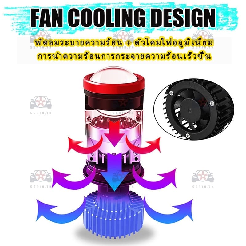 ไฟหน้า Y24 Y22 โฉมปี2026 ปรับเอียงคัตออฟได้ สเปคดีกว่า Y20Hขั้วH4 คัตออฟพวงมาลัยขวา RHD รูปที่ 2