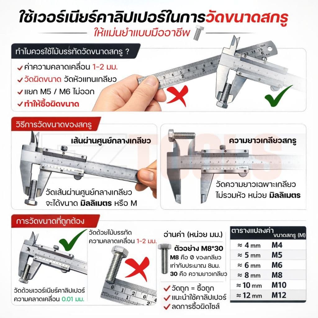 สกรูหกเหลี่ยมติดแหวน สแตนเลส 304 M5-M10 หัวแฟรงค์ กันคลาย ไม่เป็นสนิม ใช้งานภายนอกได้ รูปที่ 7