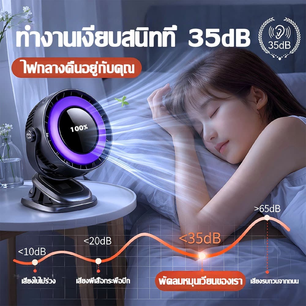 60000mAh พัดลมพกพา พัดลมตั้งโต๊ะ 7ใบ ลมเร็ว100ระดับ ลมแรง เสียงเงียบ พัดลมไร้สาย Desktop Fan รูปที่ 8