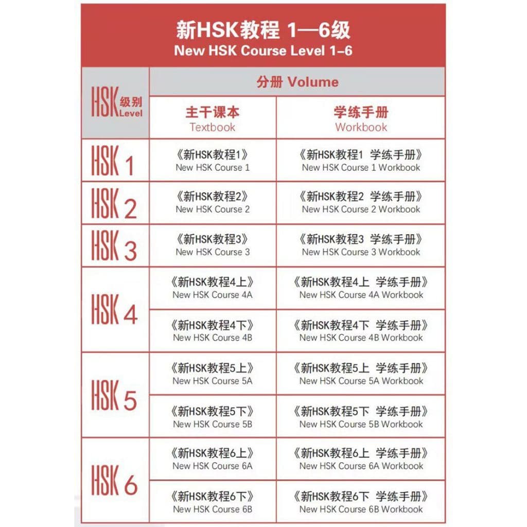 「มีส่งด่วน พร้อมจัดส่งกทม.」 新HSK教程 「HSK3.0 แบบใหม่」ระดับ1-3 รูปที่ 6
