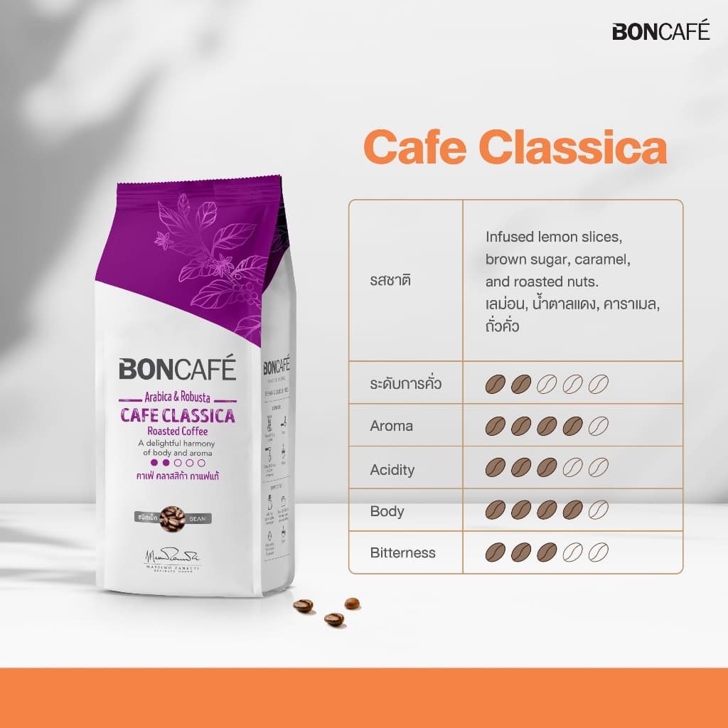 Boncafe - กาแฟคั่วบด บอนกาแฟ คาเฟ่ คลาสสิก้า 250 กรัม อราบิก้าผสมโรบัสต้า คั่วอ่อน Cafe Classica รูปที่ 3