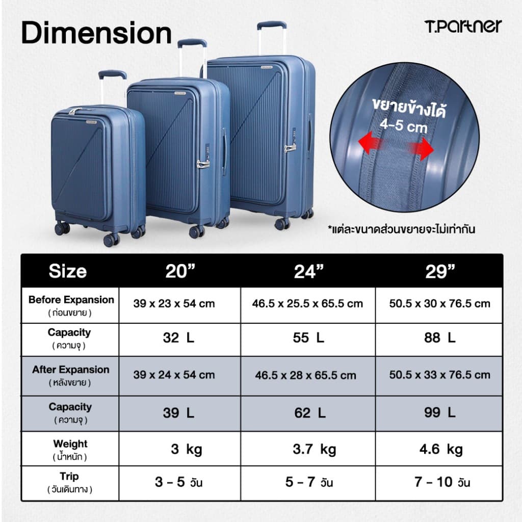 Tpartner รุ่น GOOD Job – กระเป๋าเดินทางฝาเปิดหน้า ขนาด 20/24/29 สีสุภาพใช้ได้ทุกโอกาส ใส่ Laptop 17 นิ้วได้ รูปที่ 4