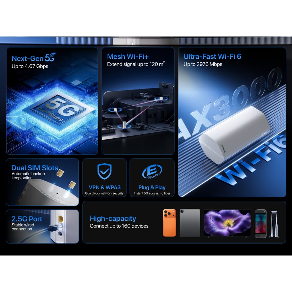 Tenda 5G06 Router ใส่ซิม 5G WiFi 6 AX3000 Dual SIM พอร์ต 2.5G Mesh เราเตอร์ 5G รองรับ 160 อุปกรณ์ ประกันศูนย์ไทย รูปที่ 3