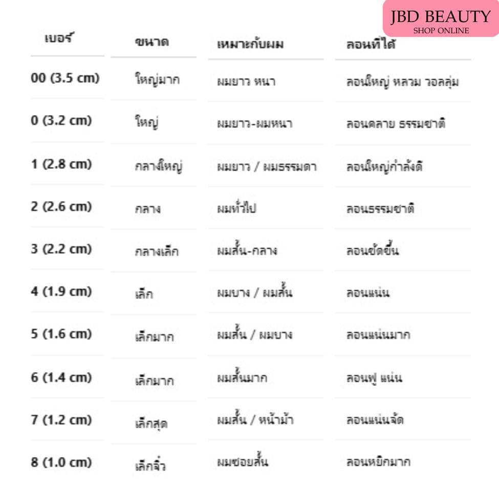 แกนดัดผม ญี่ปุ่น ไม่มียาง ดัดผมวอลลุ่ม แกนดัดวอลลุ่ม แกนดัดเย็น มี 10เบอร์ รูปที่ 9