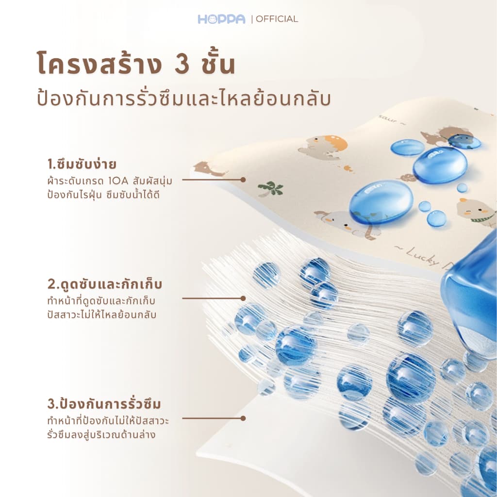 HOPPA Soft Guard Pad+ ผ้าซับปัสสาวะ ใช้สำหรับซับฉี่ ปูรองนอน รองเปลี่ยนผ้าอ้อม แผ่นรองซับปัสสาวะ รูปที่ 4