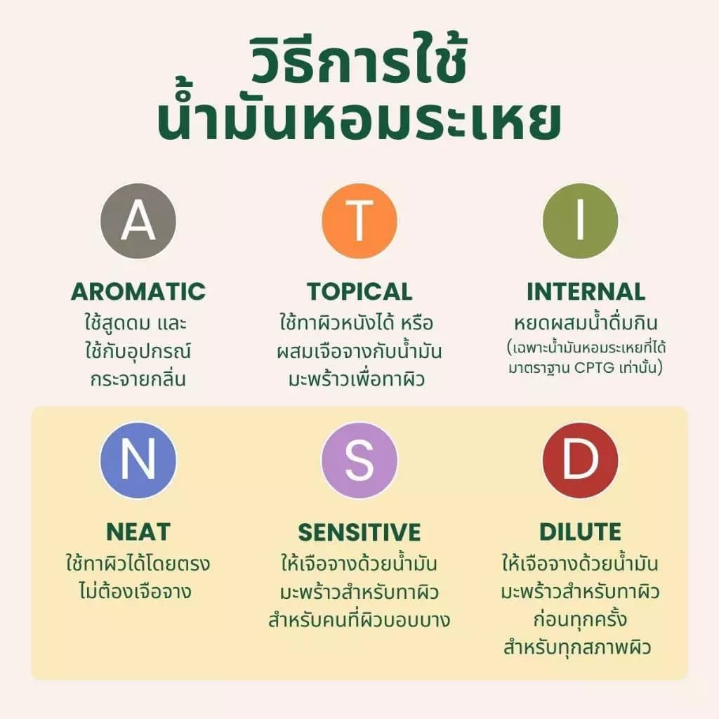 โดเตอร์ร่า doTERRA essential oil 15ml ลาเวนเดอร์/เปปเปอร์มินต์/ง่าย/มะนาว/เทอร์เมอร์ิก/ออนบอร์ด/ลูเคร์ รูปที่ 2