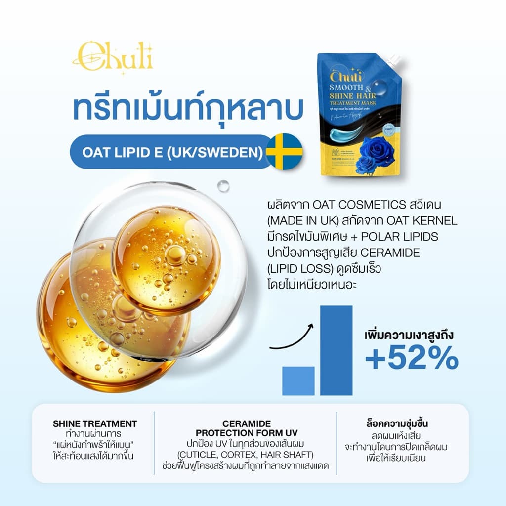 ทรีทเม้นท์กุหลาบ ล็อกสีผม ป้องกันความร้อน รูปที่ 4