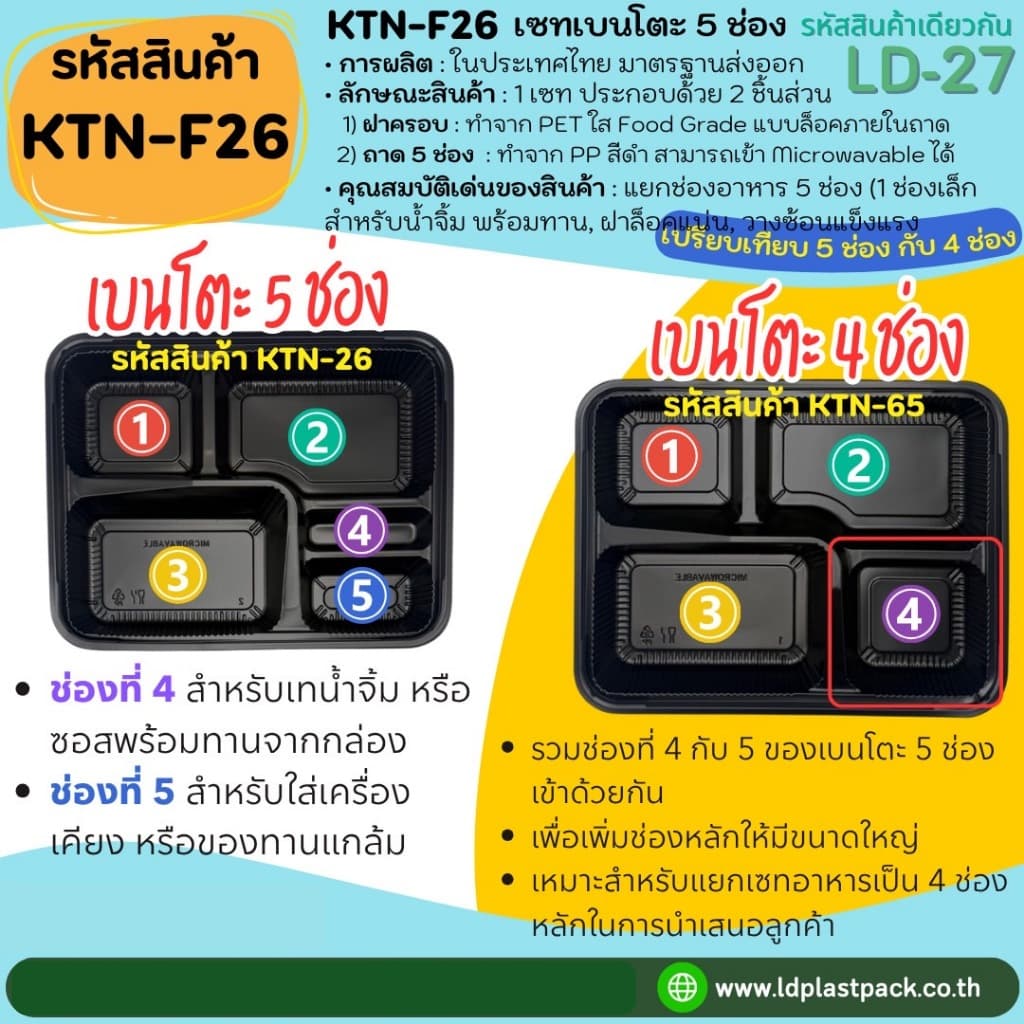 เซทเบนโตะ 5ช่อง ถาดสีดำเข้า Microwavable ได้ พร้อมฝาใส กล่องใส่อาหาร food grade รูปที่ 6