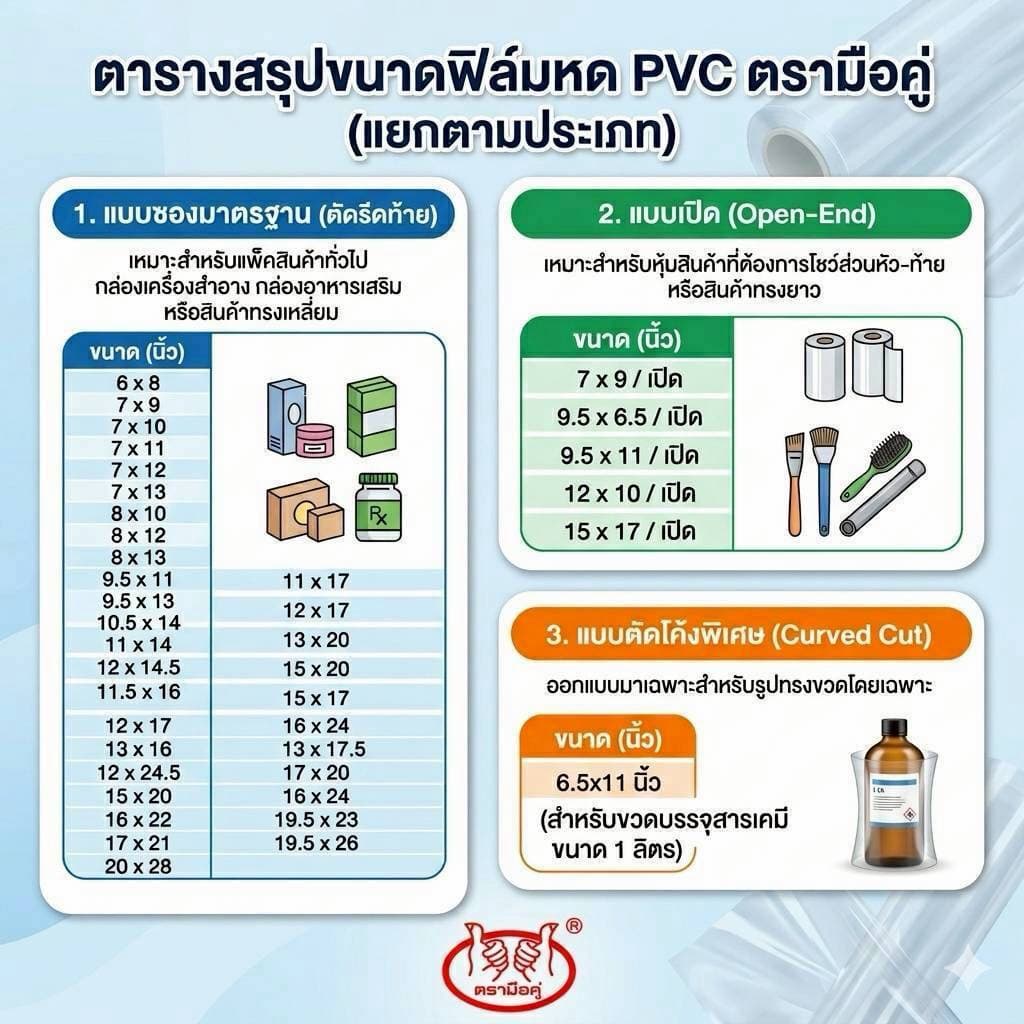 ฟิล์มหด ถุงฟิล์มหด PVC Shrink Film มีหลายขนาด ถุงหดหุ้มสินค้า คุณภาพโรงงาน ใช้กับเครื่องเป่าลมร้อน รูปที่ 3