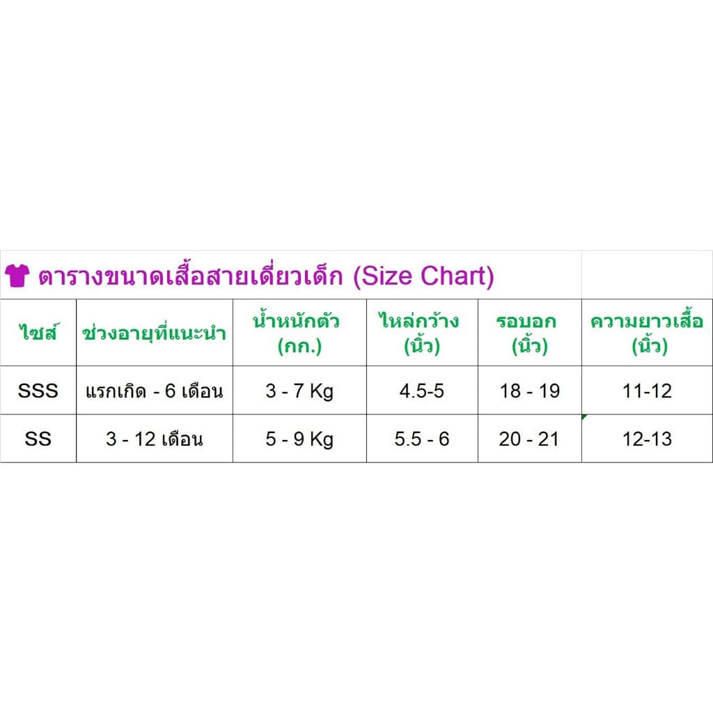 เสื้อสายเดี่ยวเด็กเล็ก แรกเกิด-6 เดือน เอวลอยๆ รูปที่ 3