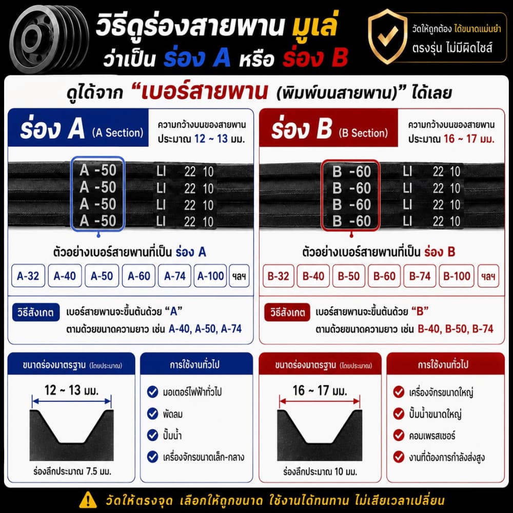 มูเล่ 4นิ้ว 1ร่องA/B มูเล่สายพาน ฟรีลิ่ม+น็อต Pulley มาตรฐาน30ปี VKมู่เล่ของแท้ รูปที่ 6